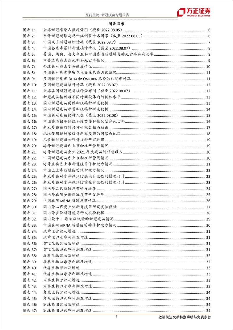 《医药生物行业：新冠病毒持续变异催生疫苗加强接种需求，粘膜免疫和多价疫苗前景突出-20220810-方正证券-39页》 - 第5页预览图