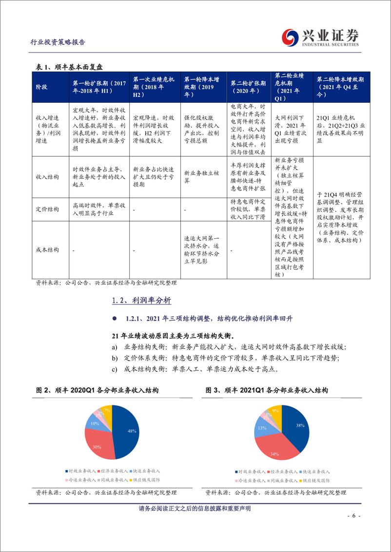 《交通运输行业2023年快递物流中期策略：压力测试甄选龙头，等待需求回暖与格局清晰-20230627-兴业证券-54页》 - 第7页预览图