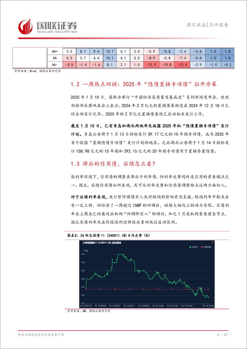 《固定收益点评报告：滞后的信用债，后续怎么看？-250113-国联证券-24页》 - 第7页预览图