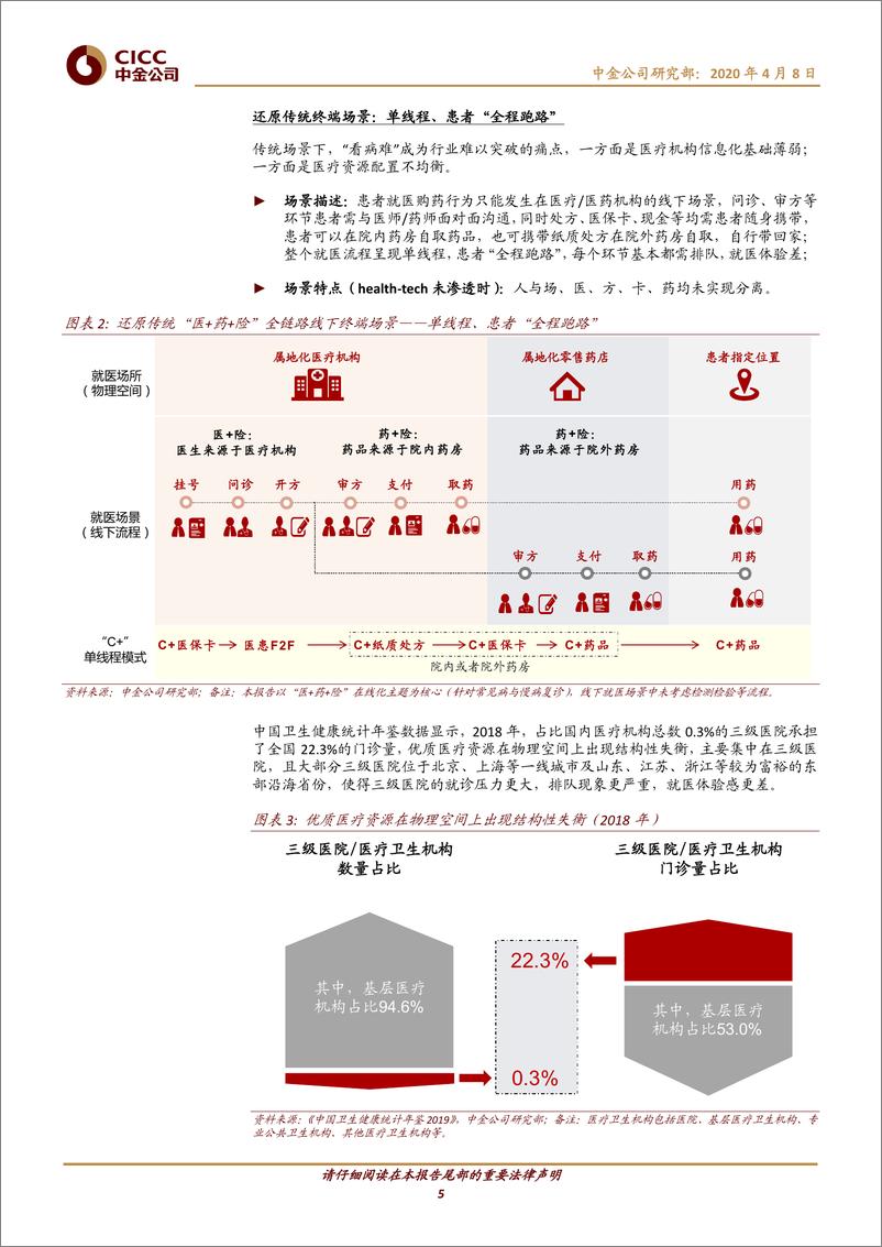 《医疗健康行业医药产业：新场景，新格局，新时代-20200408-中金公司-24页》 - 第6页预览图