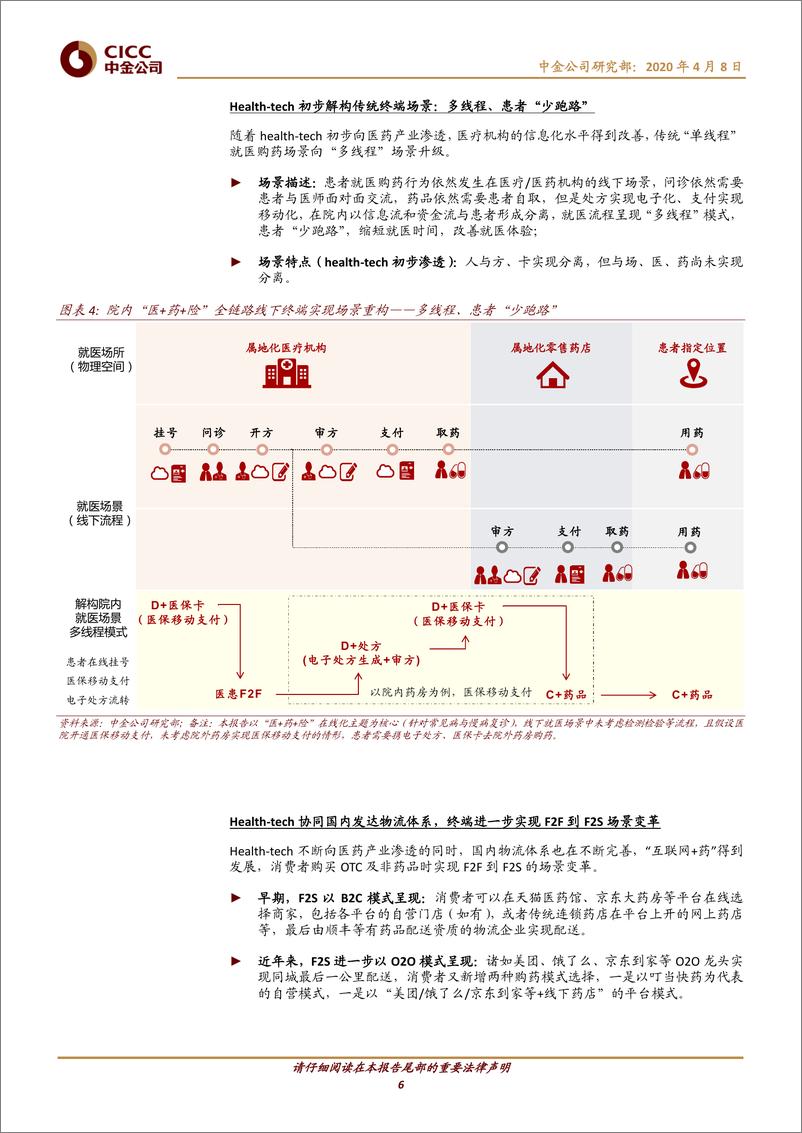 《医疗健康行业医药产业：新场景，新格局，新时代-20200408-中金公司-24页》 - 第7页预览图