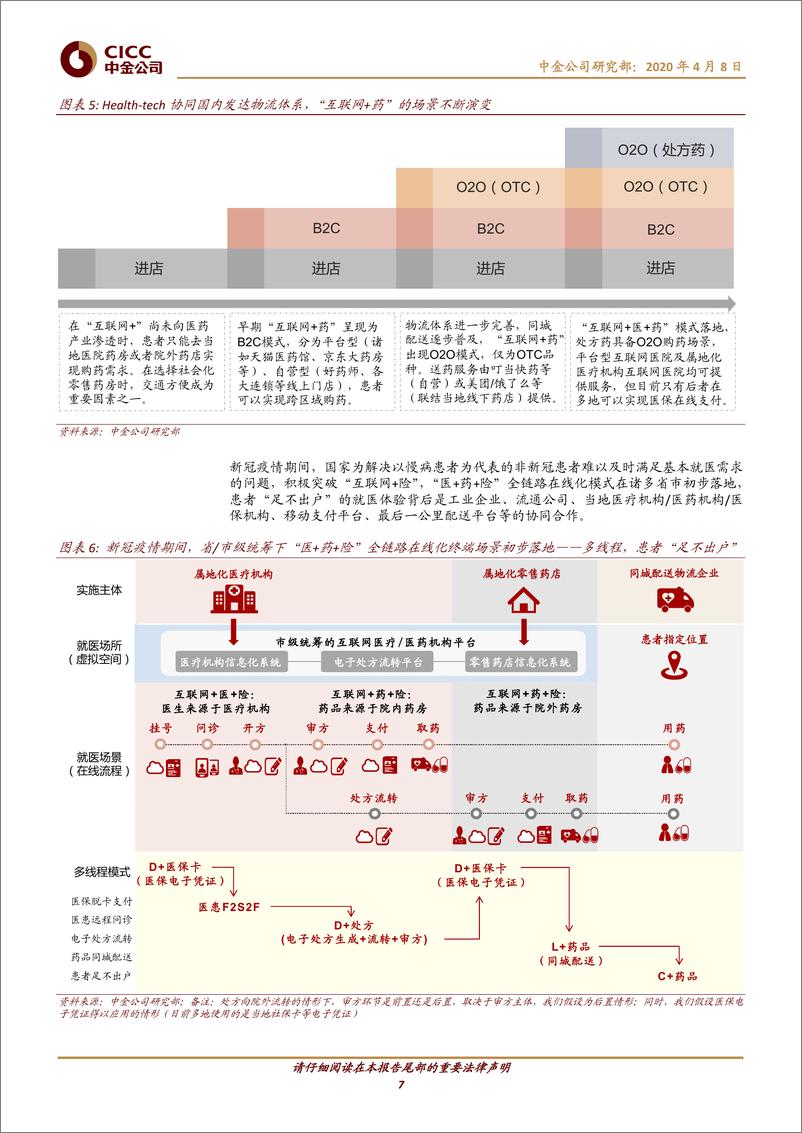 《医疗健康行业医药产业：新场景，新格局，新时代-20200408-中金公司-24页》 - 第8页预览图