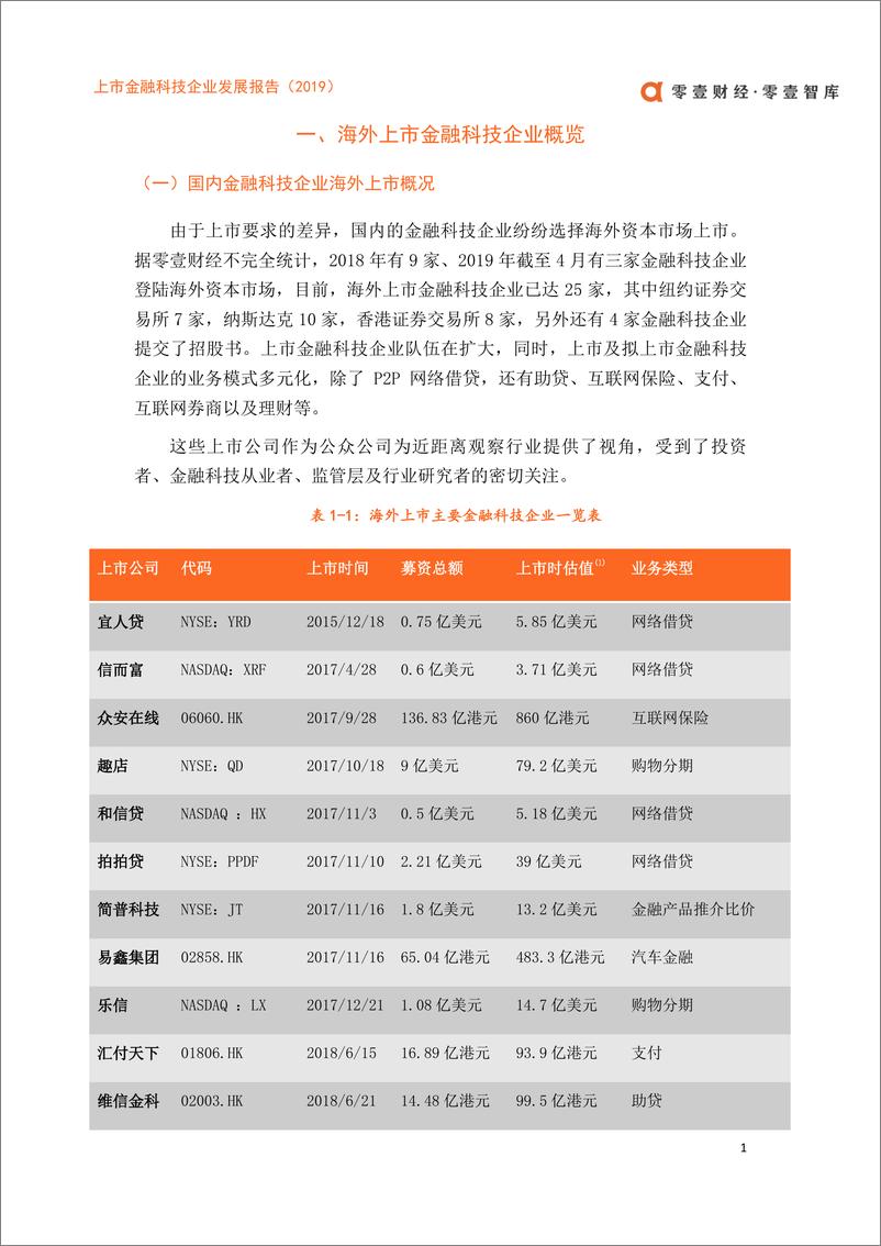 《零壹智库-上市金融科技企业发展报告（2019）——科技价值的觉醒-2019.5-43页》 - 第7页预览图