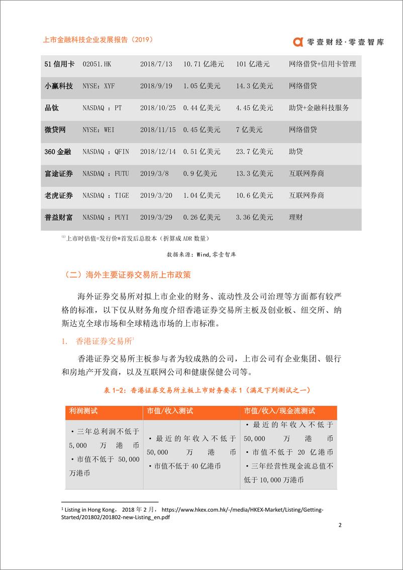 《零壹智库-上市金融科技企业发展报告（2019）——科技价值的觉醒-2019.5-43页》 - 第8页预览图