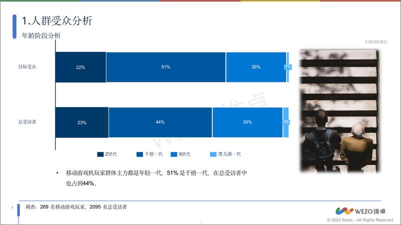 《2024沙特阿拉伯移动掌机玩家调查》 - 第5页预览图