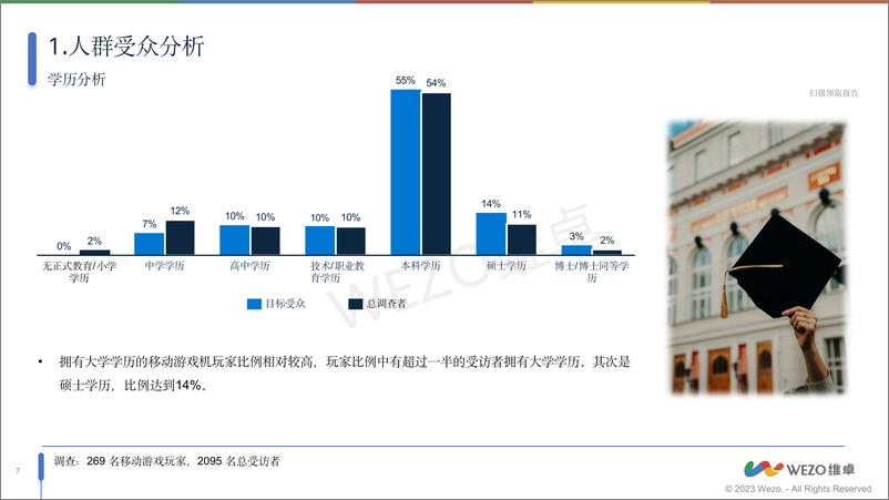 《2024沙特阿拉伯移动掌机玩家调查》 - 第7页预览图