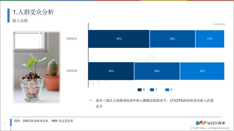 《2024沙特阿拉伯移动掌机玩家调查》 - 第8页预览图