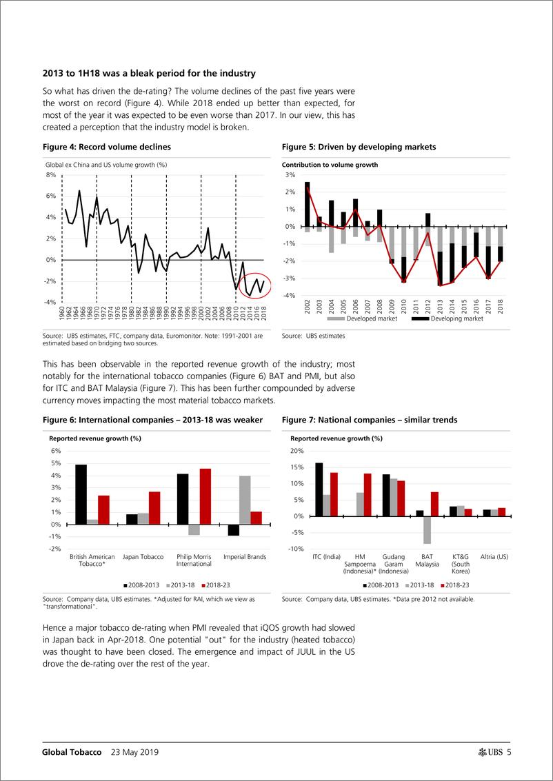 《瑞银-全球-烟草行业-全球烟草：核心增长正处于拐点-2019.5.23-92页》 - 第6页预览图
