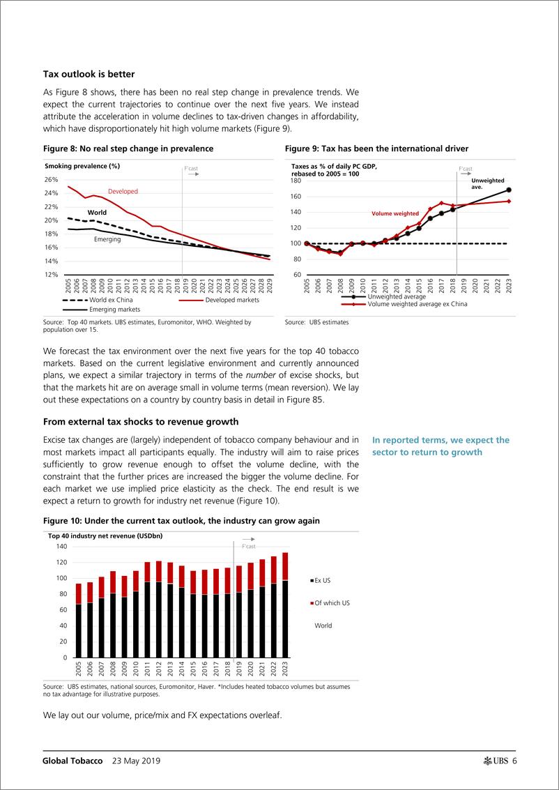 《瑞银-全球-烟草行业-全球烟草：核心增长正处于拐点-2019.5.23-92页》 - 第7页预览图