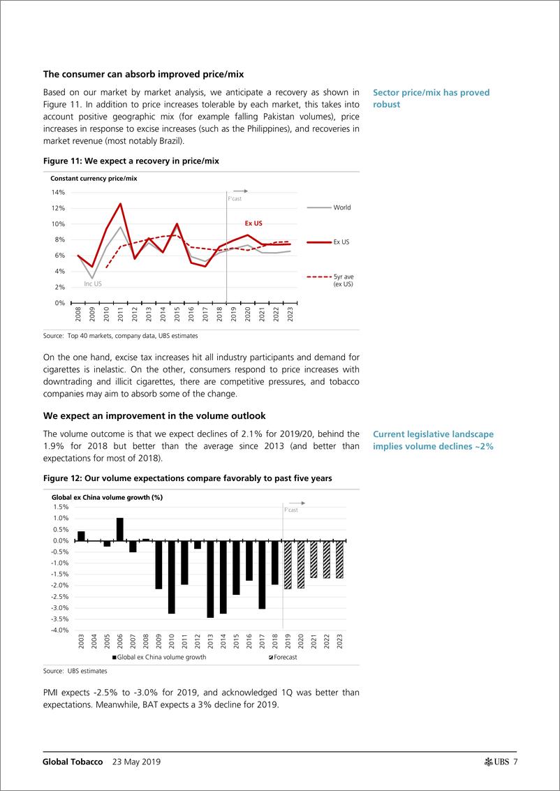 《瑞银-全球-烟草行业-全球烟草：核心增长正处于拐点-2019.5.23-92页》 - 第8页预览图