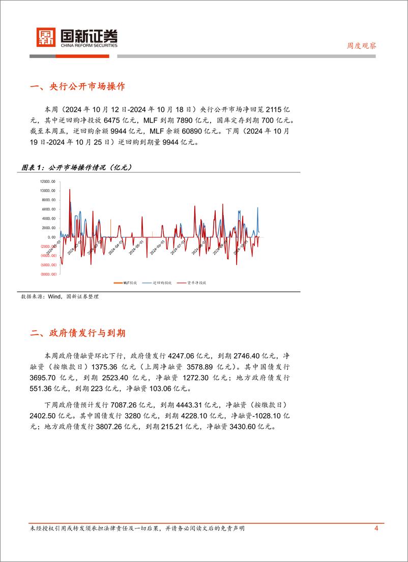 《流动性周度观察-241021-国新证券-12页》 - 第5页预览图