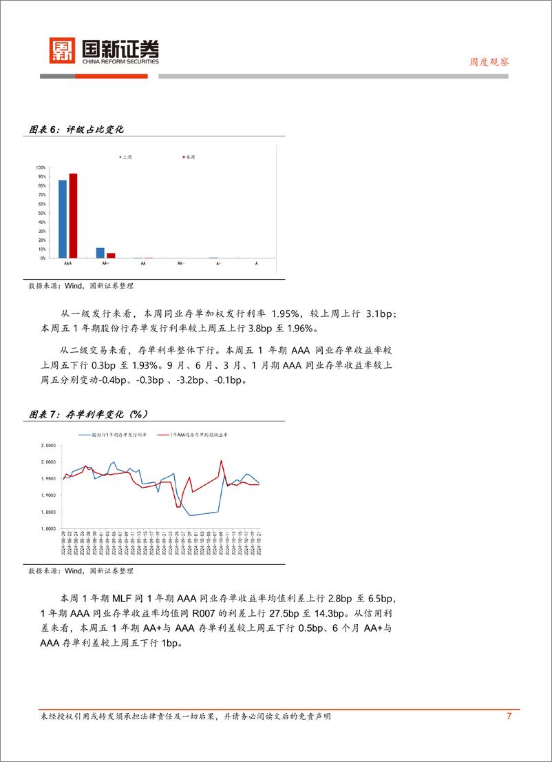 《流动性周度观察-241021-国新证券-12页》 - 第8页预览图