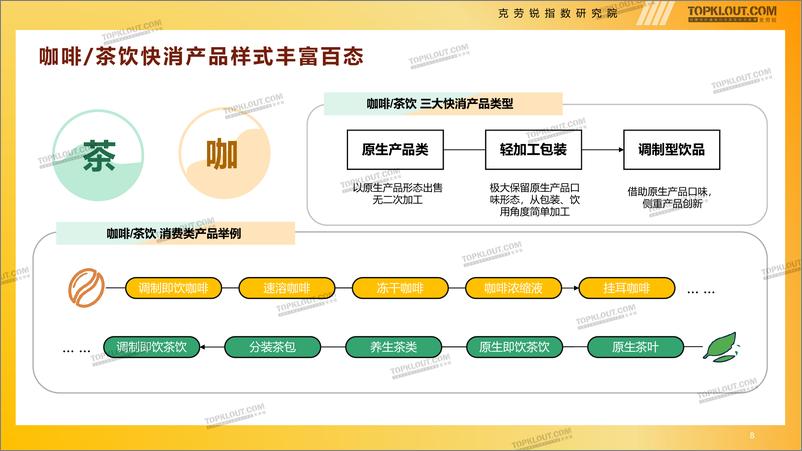 《年轻人生活消费观察系列研究茶咖生活篇-克劳锐出品-39页》 - 第8页预览图