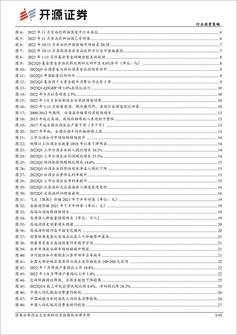 《食品饮料行业投资策略：延续消费复苏主线，把握确定性原则-20221201-开源证券-45页》 - 第4页预览图