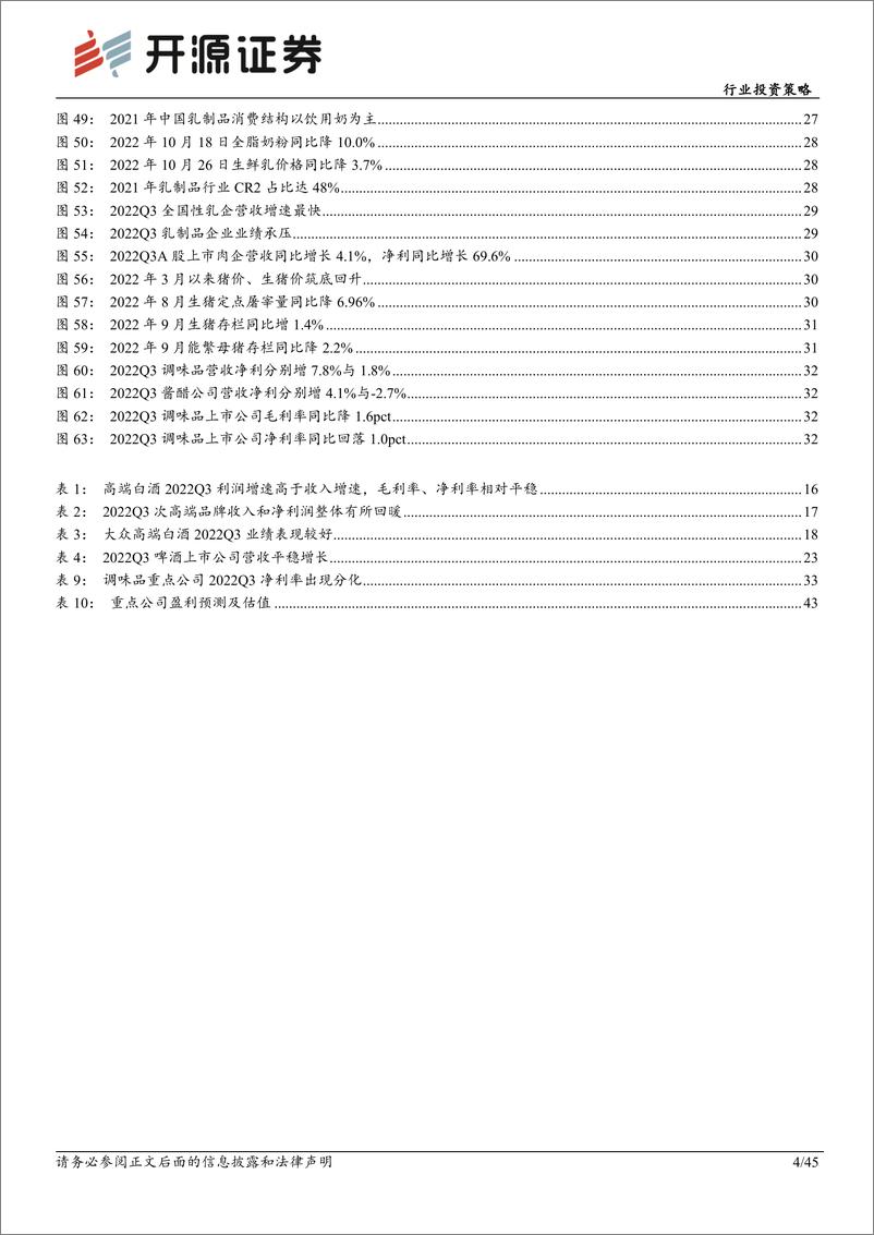 《食品饮料行业投资策略：延续消费复苏主线，把握确定性原则-20221201-开源证券-45页》 - 第5页预览图