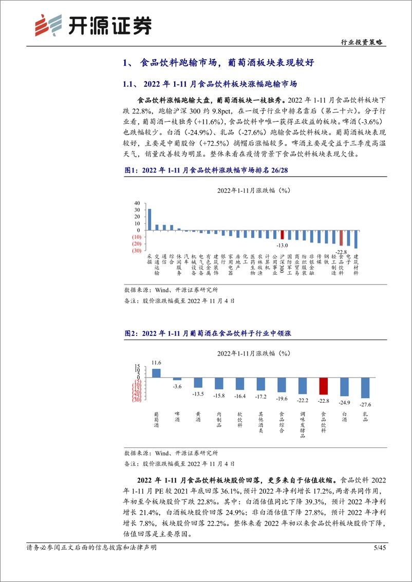 《食品饮料行业投资策略：延续消费复苏主线，把握确定性原则-20221201-开源证券-45页》 - 第6页预览图