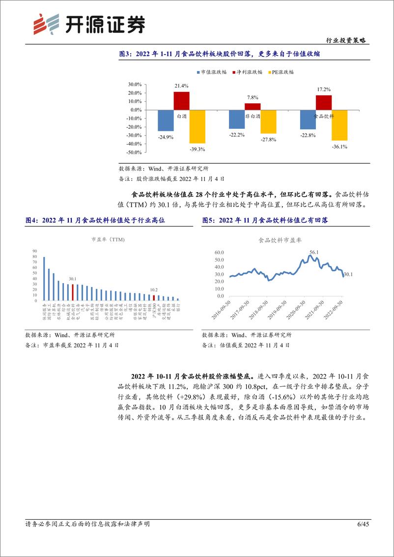 《食品饮料行业投资策略：延续消费复苏主线，把握确定性原则-20221201-开源证券-45页》 - 第7页预览图