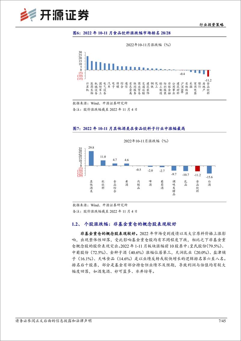 《食品饮料行业投资策略：延续消费复苏主线，把握确定性原则-20221201-开源证券-45页》 - 第8页预览图