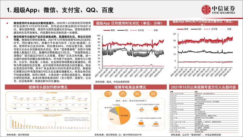 《互联网行业App运营数据跟踪季报（2022Q1）：短视频用户活跃度提升，关注降本增效等结构性变化-中信证券-20220421》 - 第6页预览图