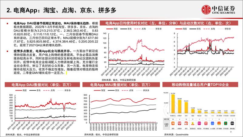 《互联网行业App运营数据跟踪季报（2022Q1）：短视频用户活跃度提升，关注降本增效等结构性变化-中信证券-20220421》 - 第7页预览图