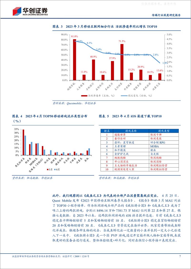 《华创证券-传媒行业深度研究报告：游向更蓝处，看好渠道红利助力泛休闲游戏扩圈、AI技术助力生产效率革新-230628》 - 第7页预览图