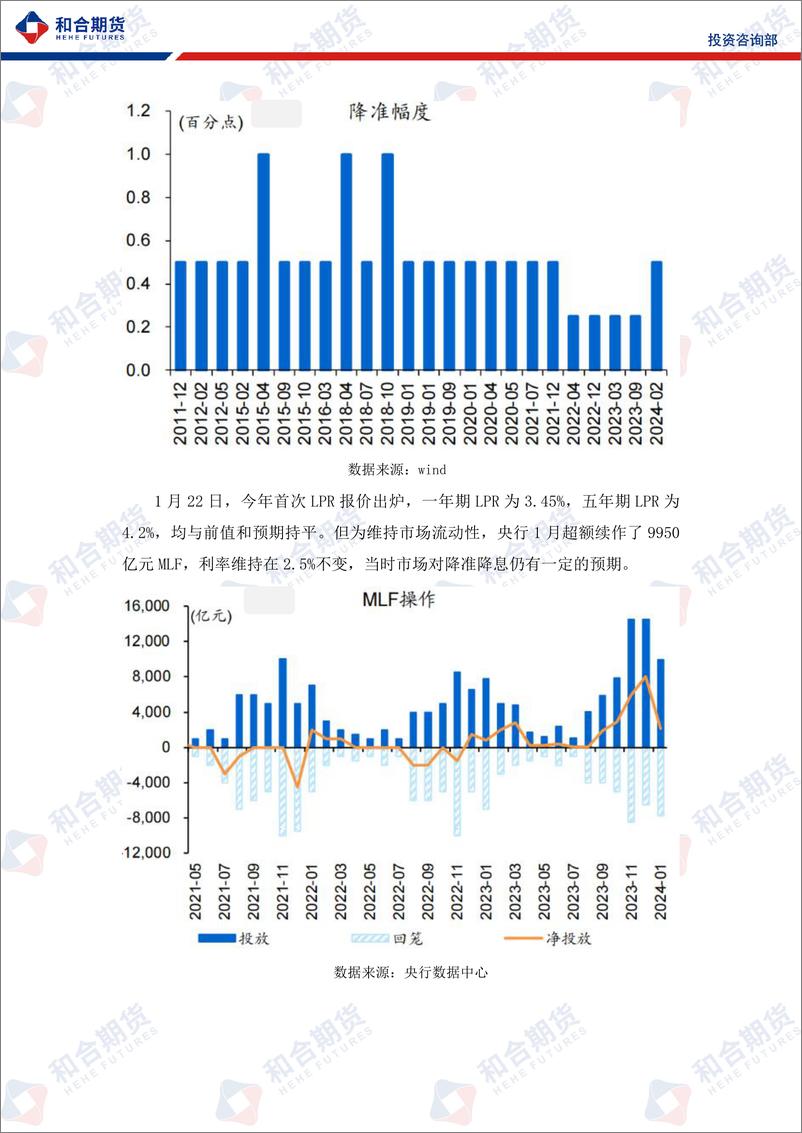 《碳酸锂月报（2024年02月）：澳矿定价模式改变我国话语权增加，碳酸锂弱势运行-20240202-和合期货-13页》 - 第5页预览图