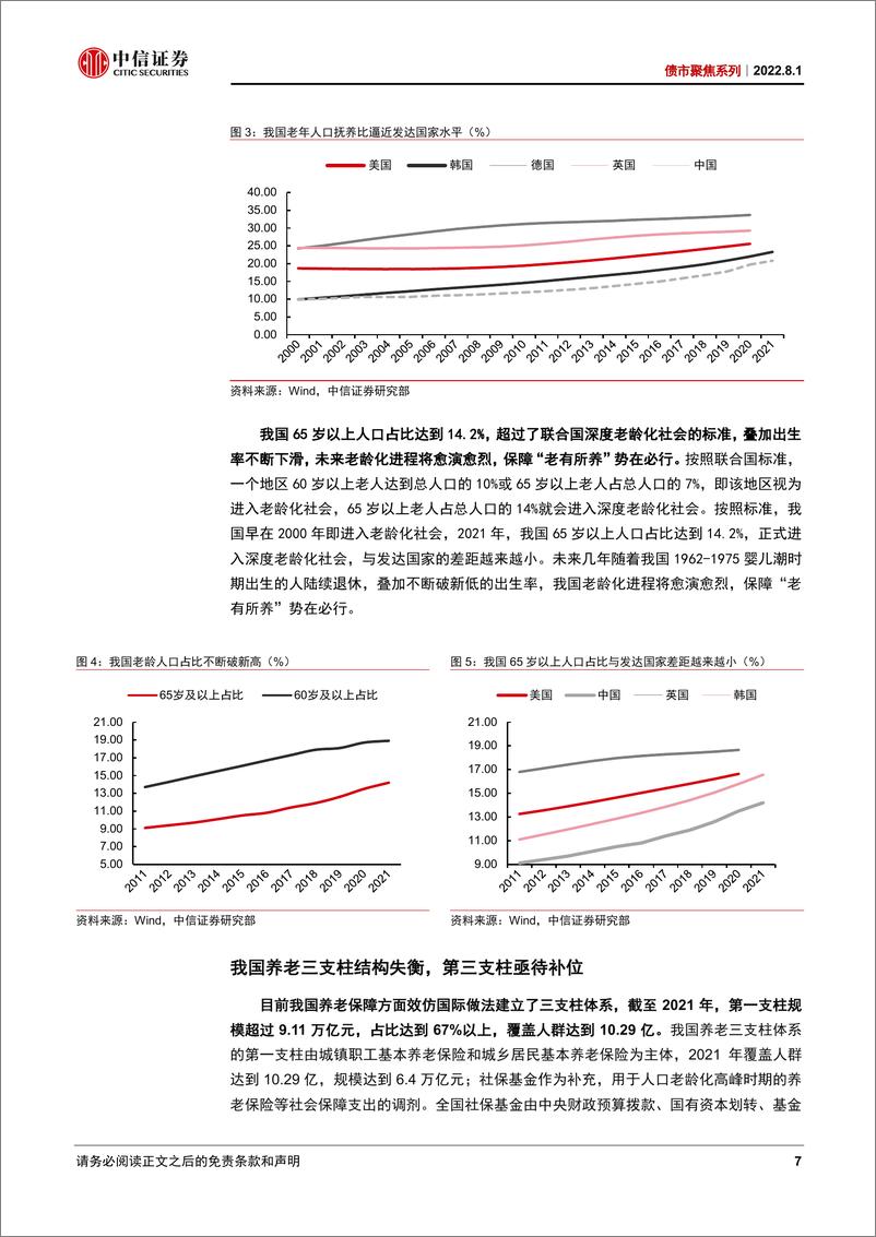 《债市聚焦系列：个人养老金为资本市场注入源头活水-20220801-中信证券-47页》 - 第7页预览图