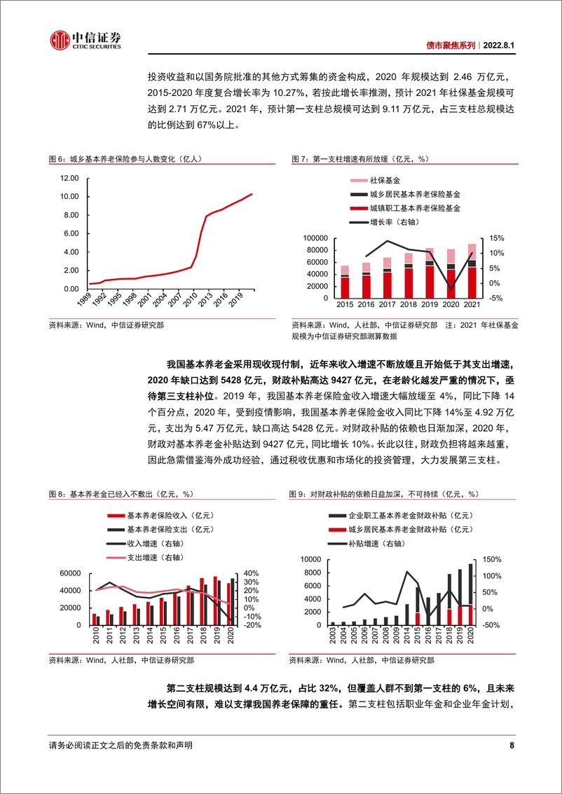 《债市聚焦系列：个人养老金为资本市场注入源头活水-20220801-中信证券-47页》 - 第8页预览图