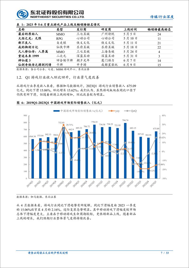 《传媒行业：AI推动游戏产业创新，IP及研发是核心壁垒-20230629-东北证券-33页》 - 第8页预览图