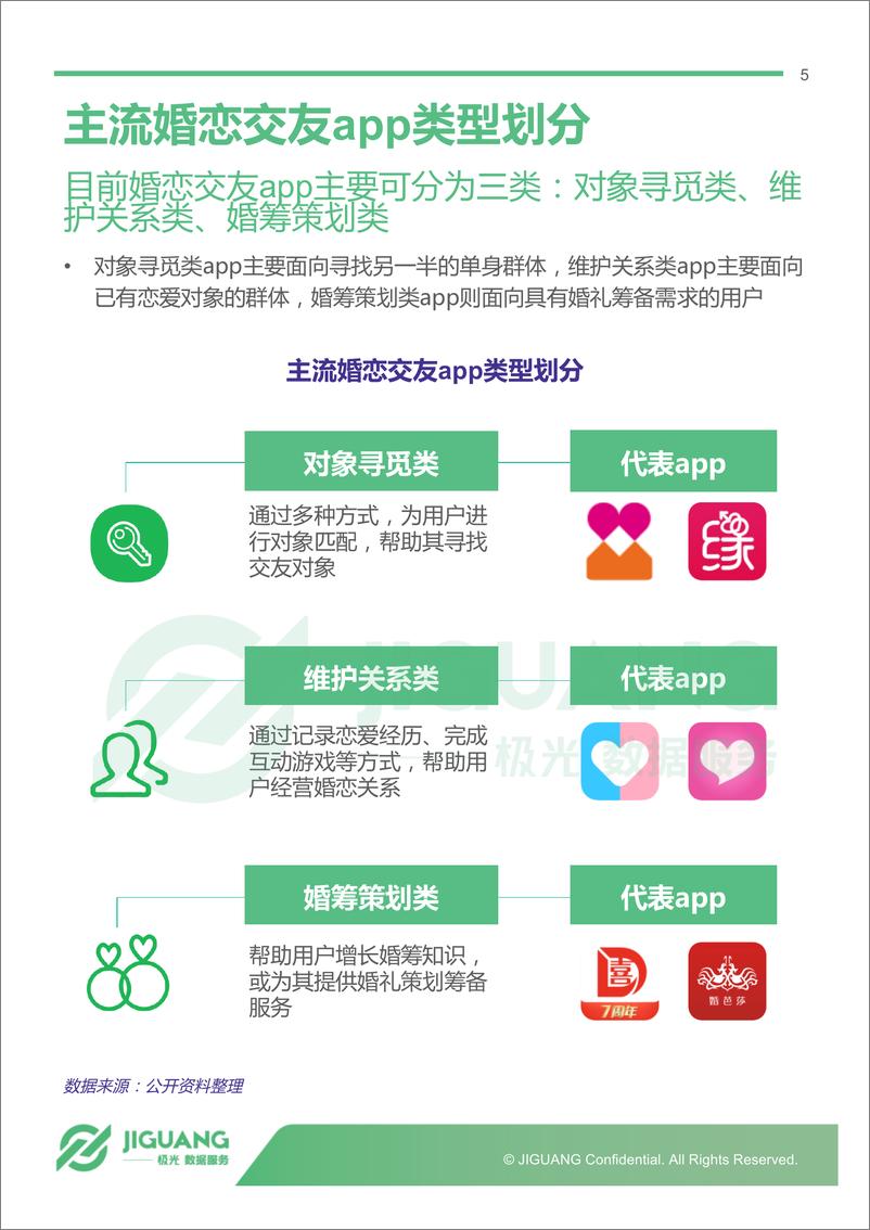 《中国婚恋交友app市场》 - 第5页预览图