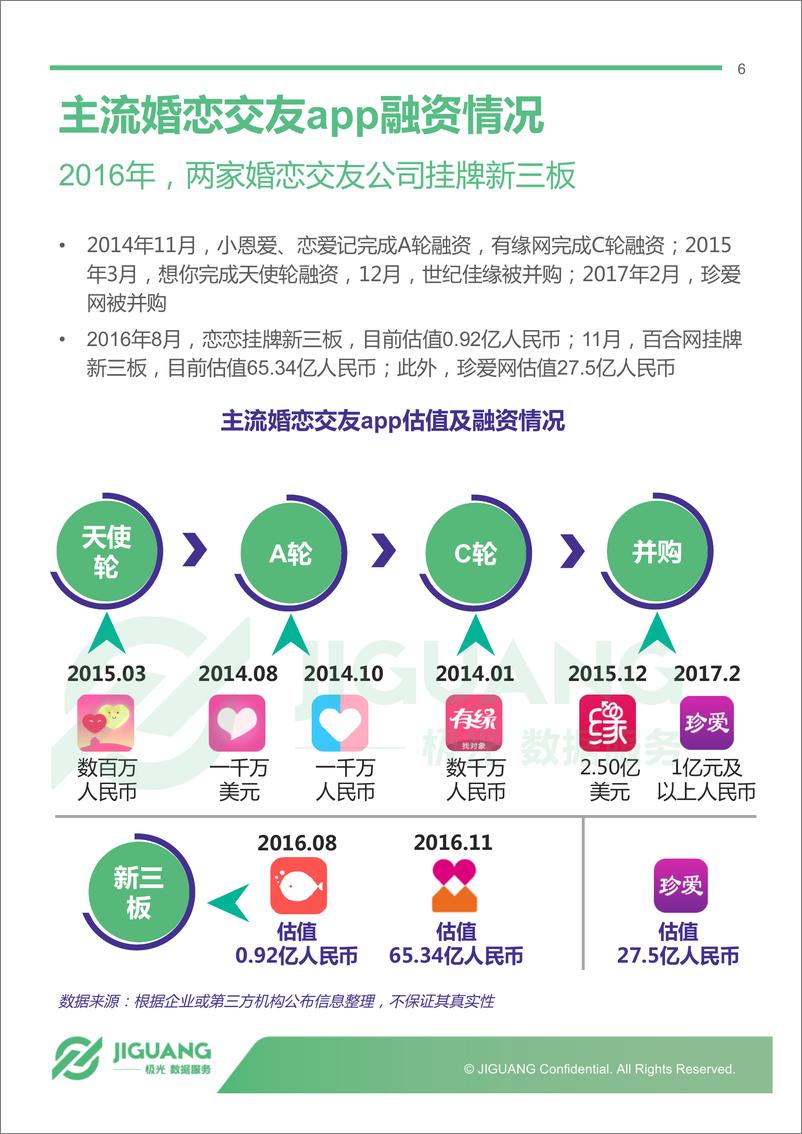 《中国婚恋交友app市场》 - 第6页预览图