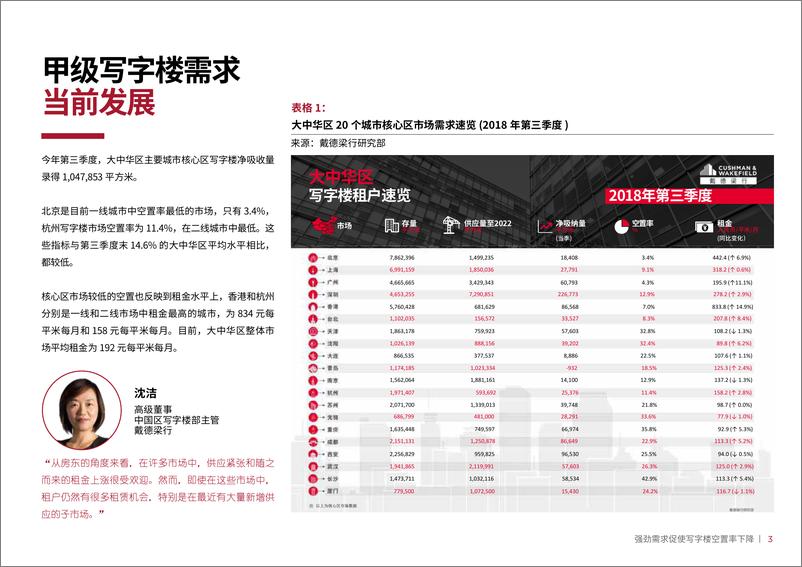 《2018年大中华区写字楼需求核心趋势-戴德梁行-2018.12-46页》 - 第6页预览图