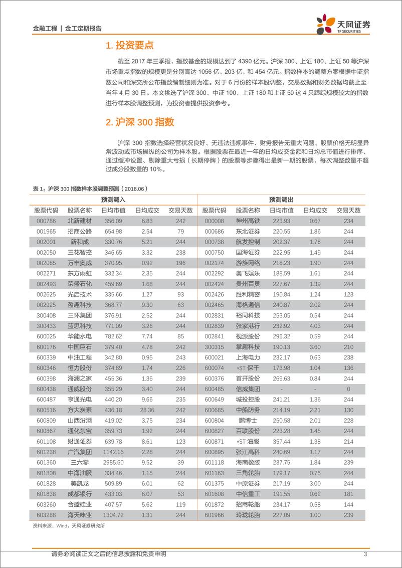 《天风证20180502018年6月沪深重点指数样本股调整预测》 - 第3页预览图