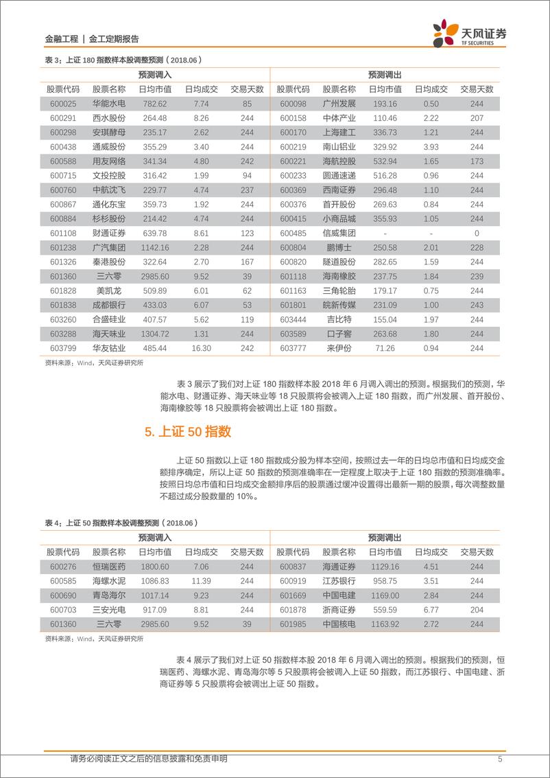 《天风证20180502018年6月沪深重点指数样本股调整预测》 - 第5页预览图