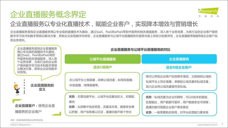 《2022年中国企业直播多场景应用策略白皮书》 - 第4页预览图