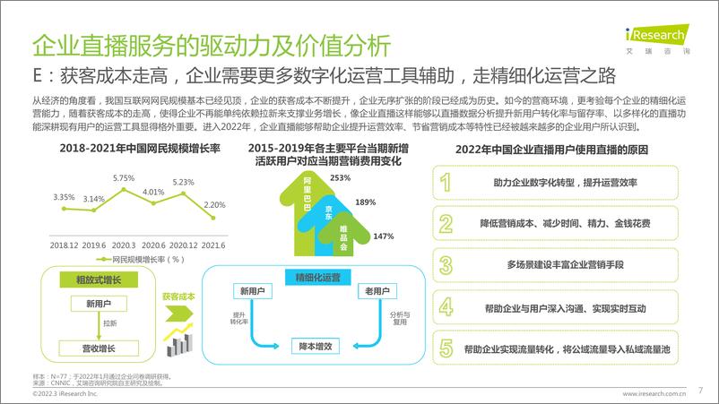 《2022年中国企业直播多场景应用策略白皮书》 - 第7页预览图