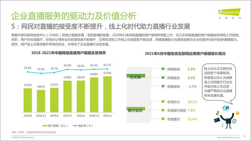 《2022年中国企业直播多场景应用策略白皮书》 - 第8页预览图