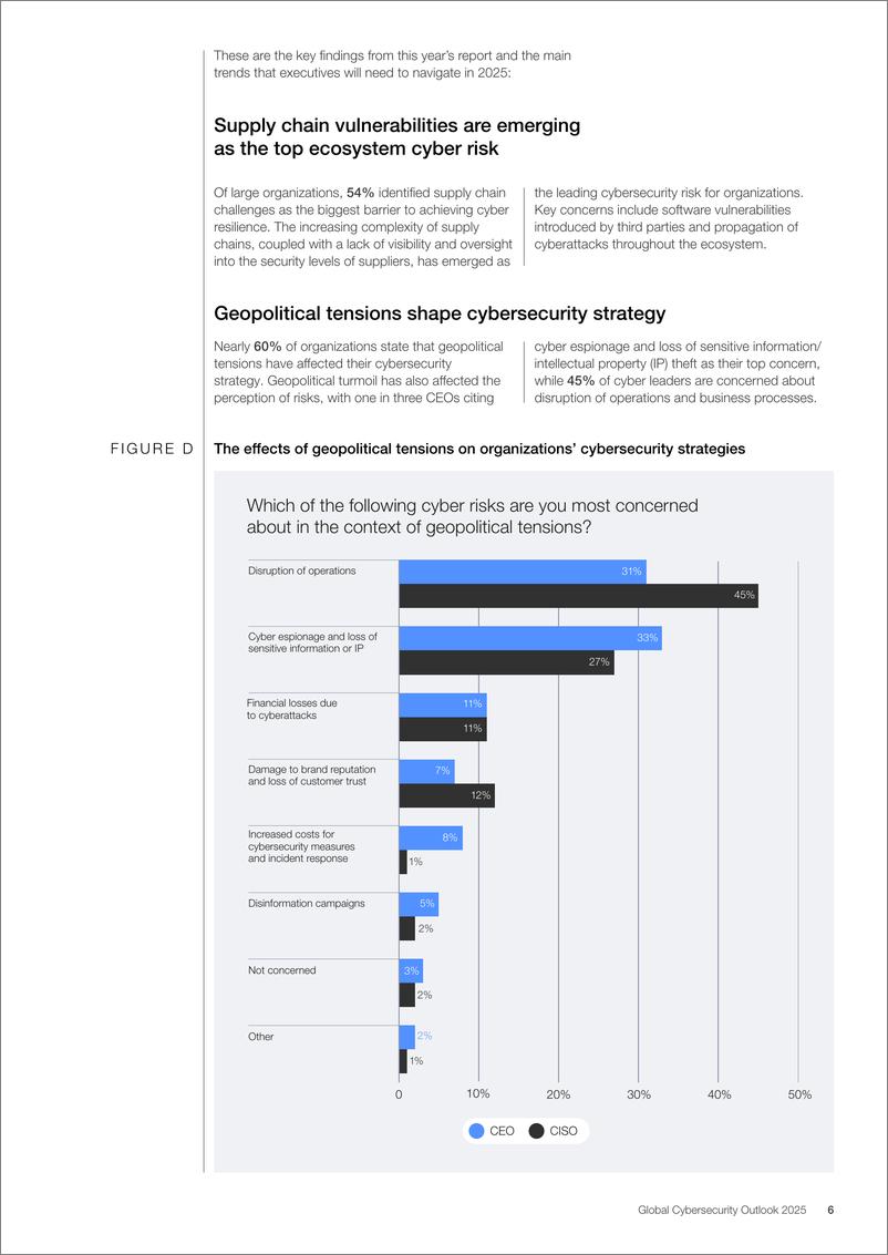 《2025年全球网络安全展望》-49页 - 第6页预览图