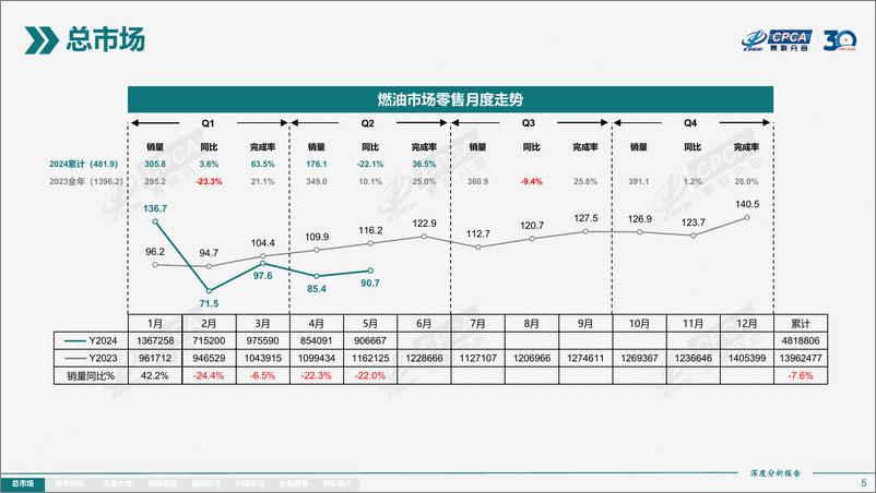 《2024年5月份全国新能源市场深度分析报告》 - 第5页预览图