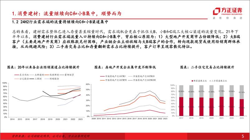 《建材非金属新材料行业团队·中期行业策略报告：聚焦优质格局与韧性需求，底部孕育向上动能-240802-方正证券-50页》 - 第5页预览图