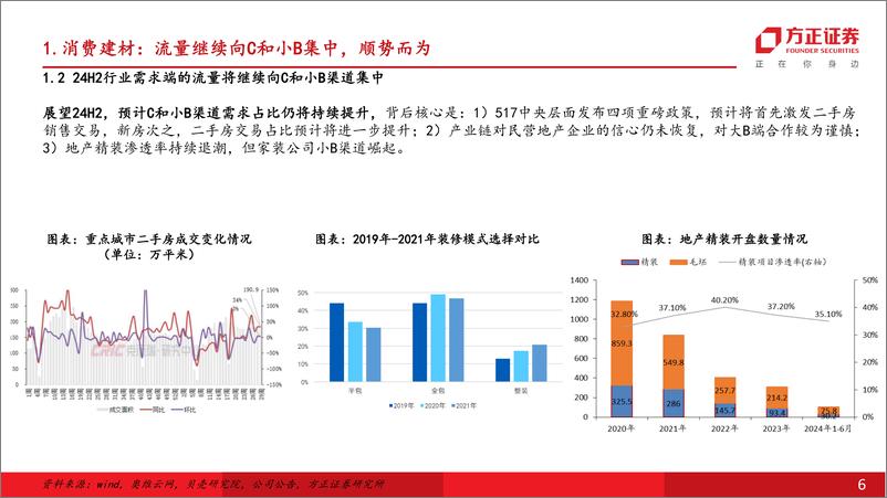 《建材非金属新材料行业团队·中期行业策略报告：聚焦优质格局与韧性需求，底部孕育向上动能-240802-方正证券-50页》 - 第6页预览图