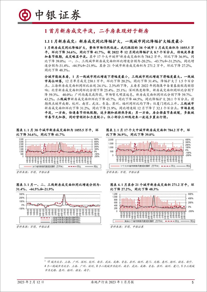 《房地产行业2023年1月月报：新房平淡二手略好，房企销售表现分化加剧-20230212-中银国际-24页》 - 第6页预览图