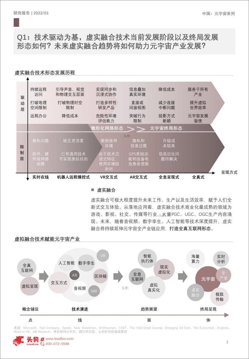 《2022元宇宙系列元宇宙五大演绎趋势：基础设施篇》 - 第2页预览图