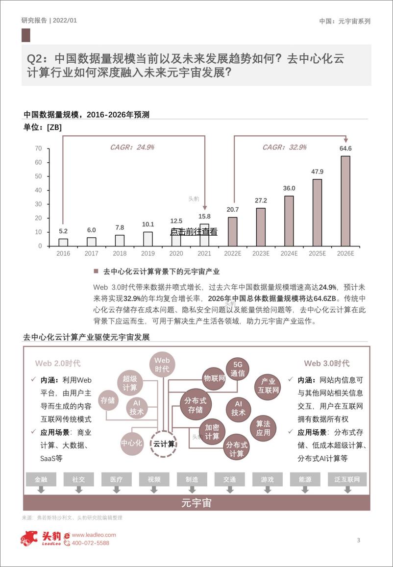 《2022元宇宙系列元宇宙五大演绎趋势：基础设施篇》 - 第3页预览图