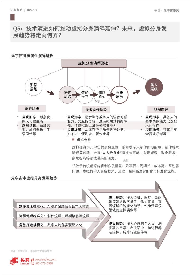 《2022元宇宙系列元宇宙五大演绎趋势：基础设施篇》 - 第6页预览图