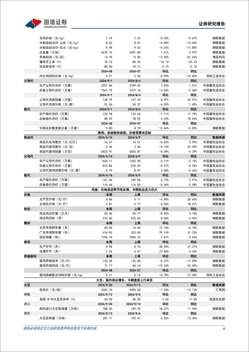 《农林牧渔行业农产品研究跟踪系列报告(127)：母猪产能维持低位，看好猪禽景气持续-240922-国信证券-26页》 - 第6页预览图