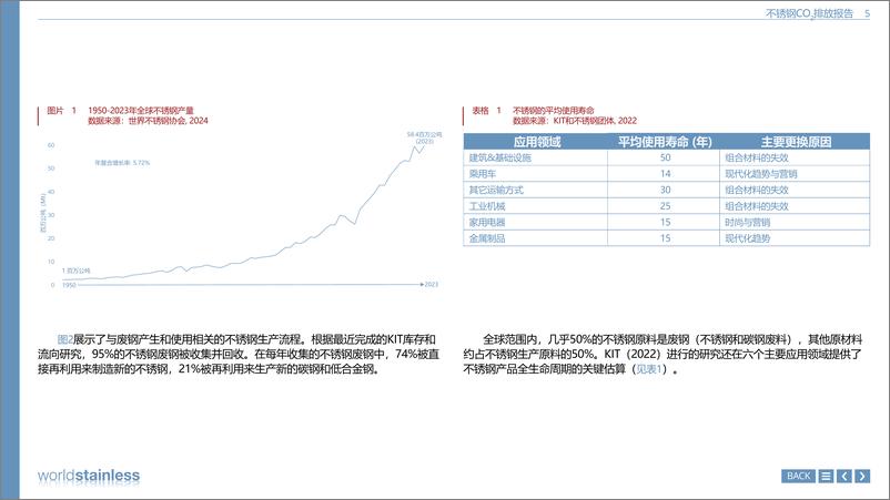 世界不锈钢协会发布《CO2排放报告》-15页 - 第5页预览图