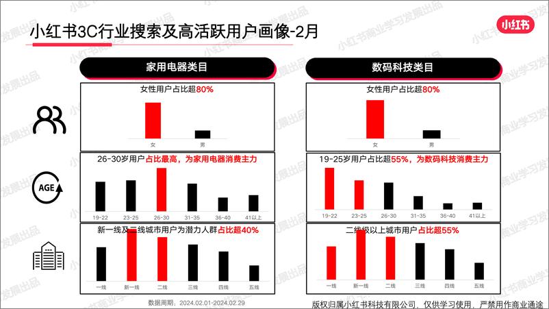 《小红书2024年3C行业月报-2月-34页》 - 第4页预览图