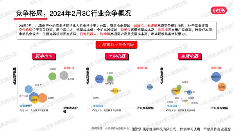 《小红书2024年3C行业月报-2月-34页》 - 第6页预览图