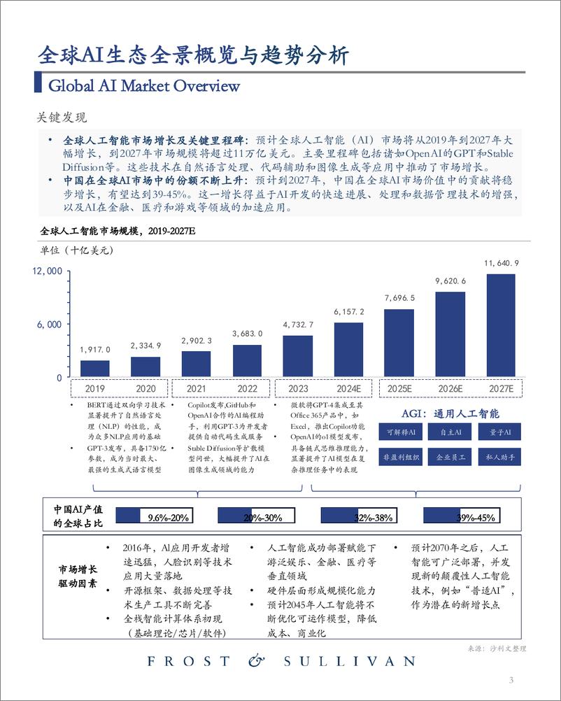 《2024年全球AI生态全景概览-5页》 - 第4页预览图